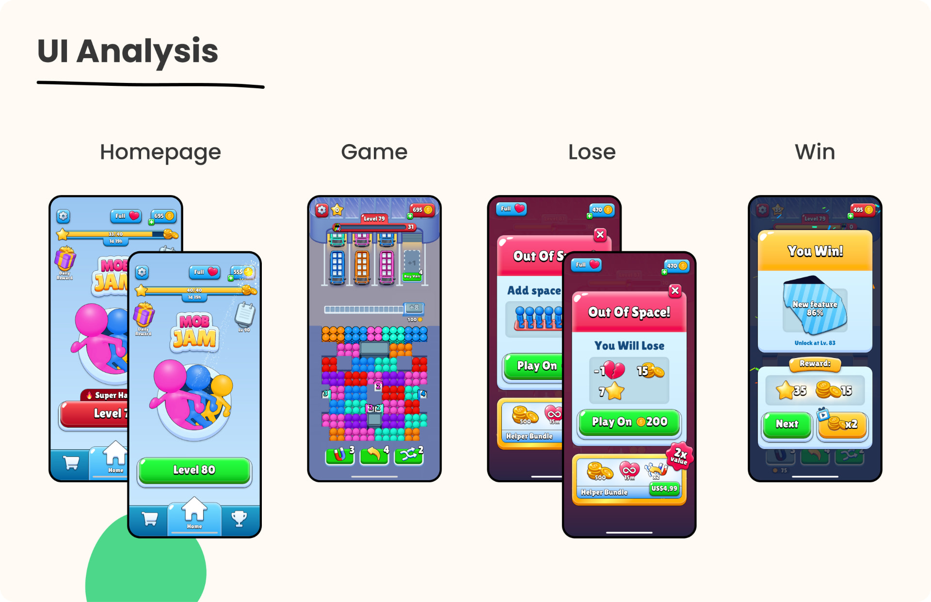 Four key game screens reviewed: homepage, game, lose and win